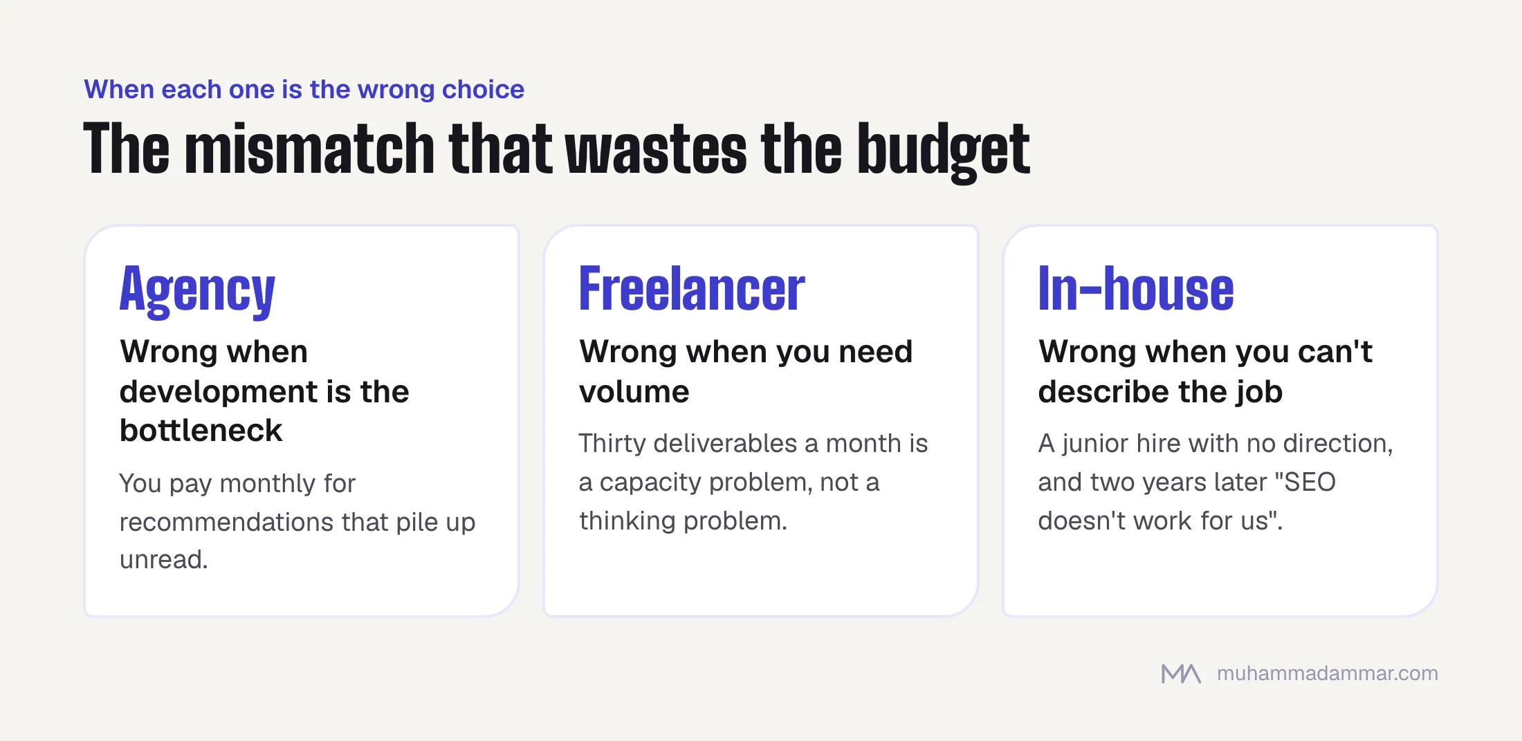 When each SEO model is the wrong choice: an agency when development is the bottleneck, a freelancer when you need high volume, and an in-house hire when you can't yet describe the role.