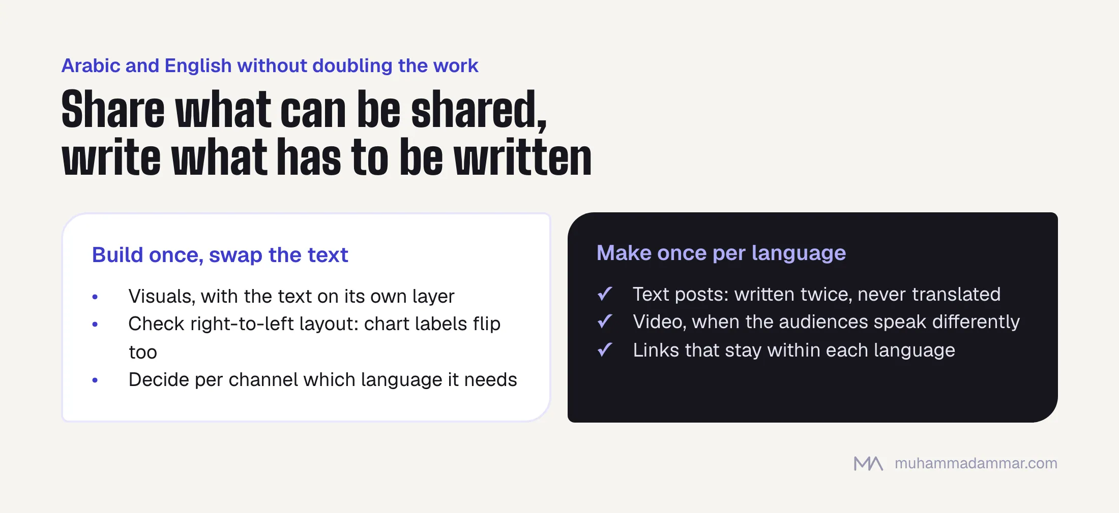 For two-language repurposing, build visuals once with a swappable text layer and check right-to-left layout, decide languages per channel, and write text posts and videos separately for each language with links kept within it.