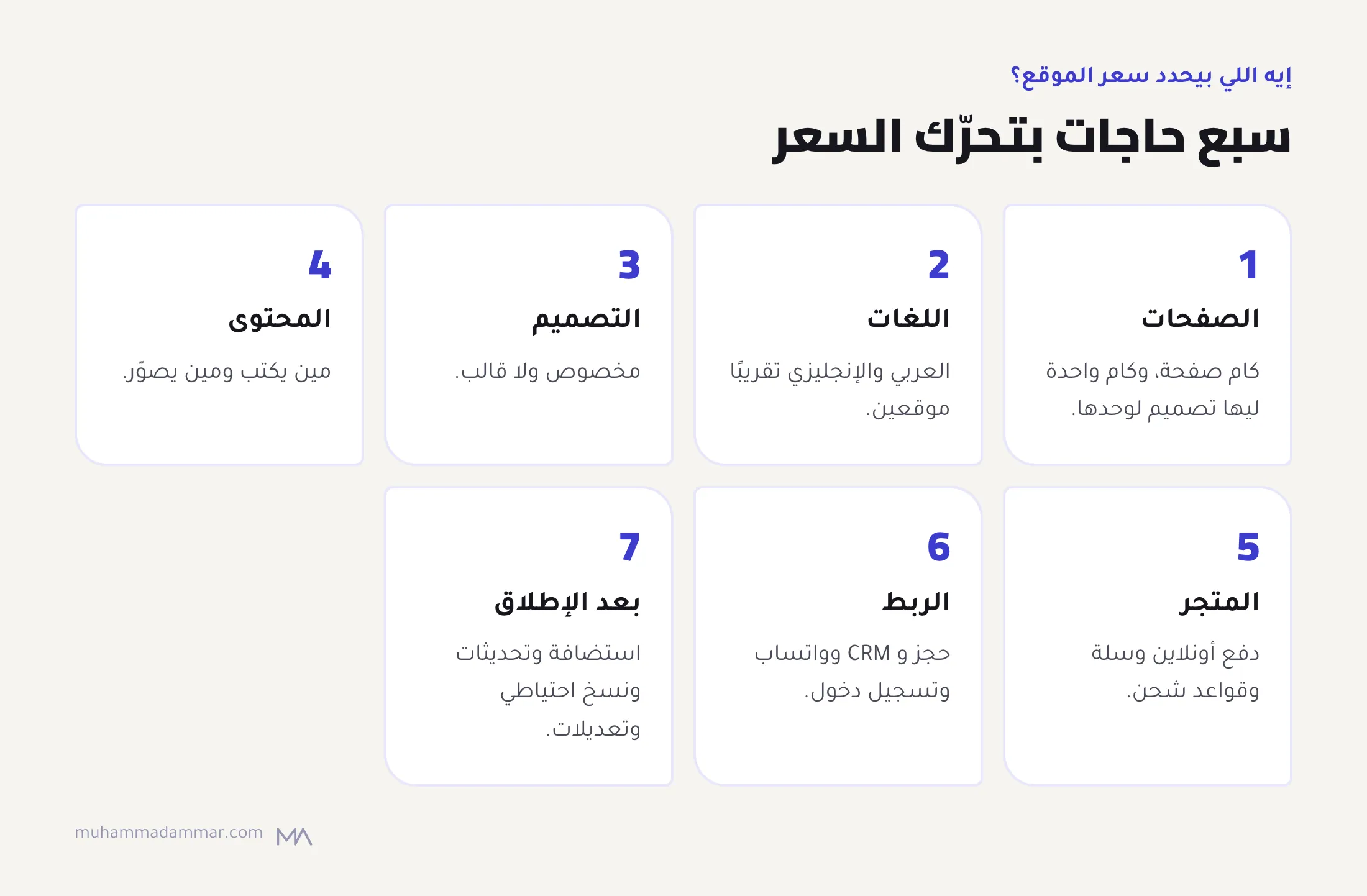 سبع حاجات بتحدد سعر الموقع: عدد الصفحات، ولغة واحدة ولا اتنين، وتصميم مخصوص ولا قالب، والمحتوى، والدفع الأونلاين والمتجر، والربط بأنظمة تانية، واللي بعد الإطلاق.