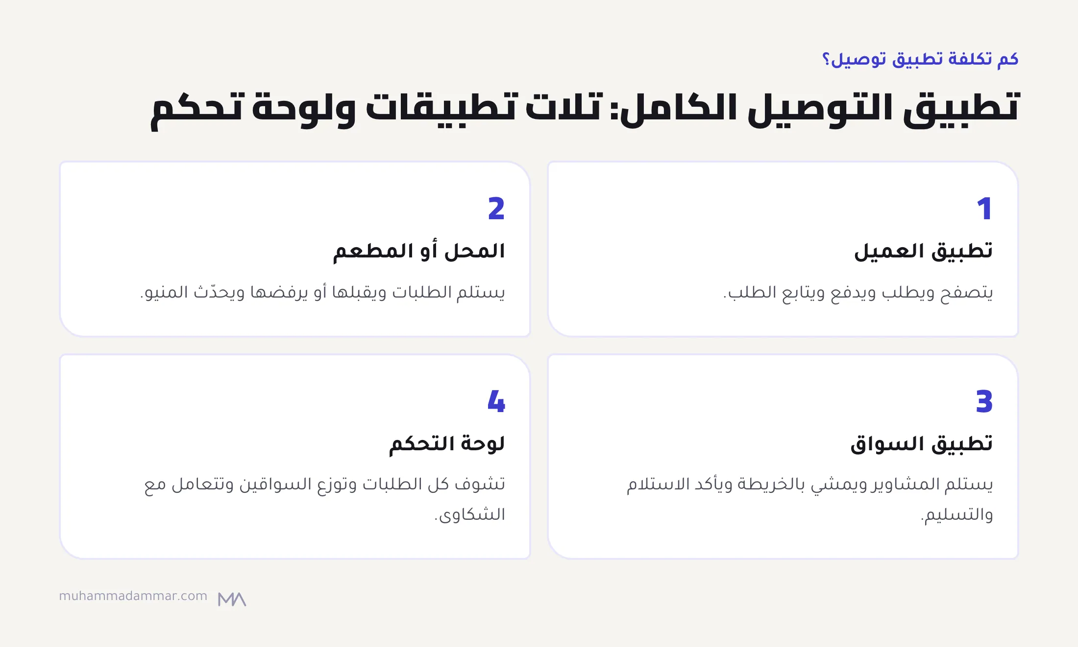 أربع جوانب لتطبيق التوصيل: تطبيق العميل، وجانب المحل أو المطعم، وتطبيق السواق، ولوحة التحكم.