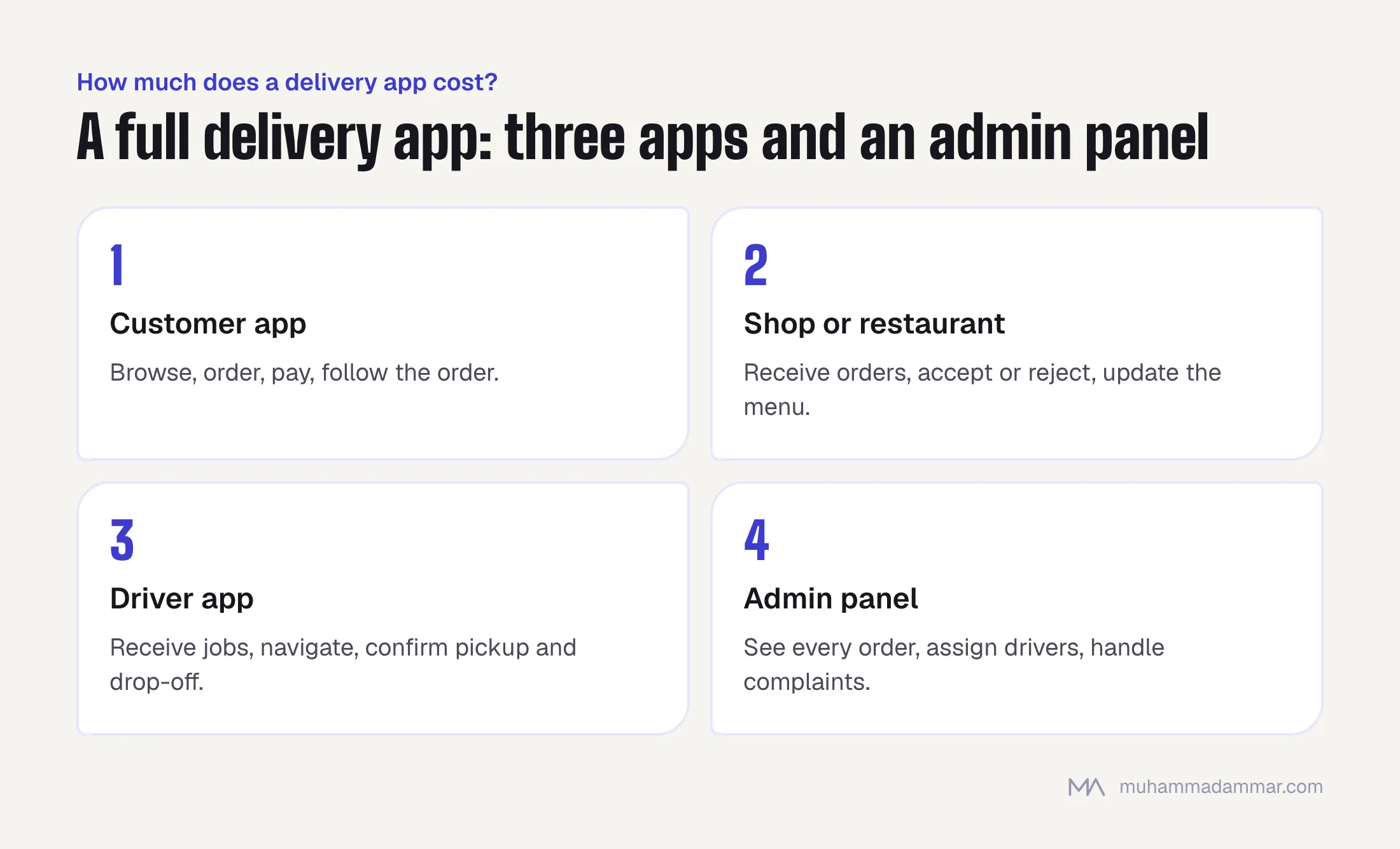 The four sides of a delivery app: the customer app, the vendor side for a shop or restaurant, the driver app, and the admin panel.